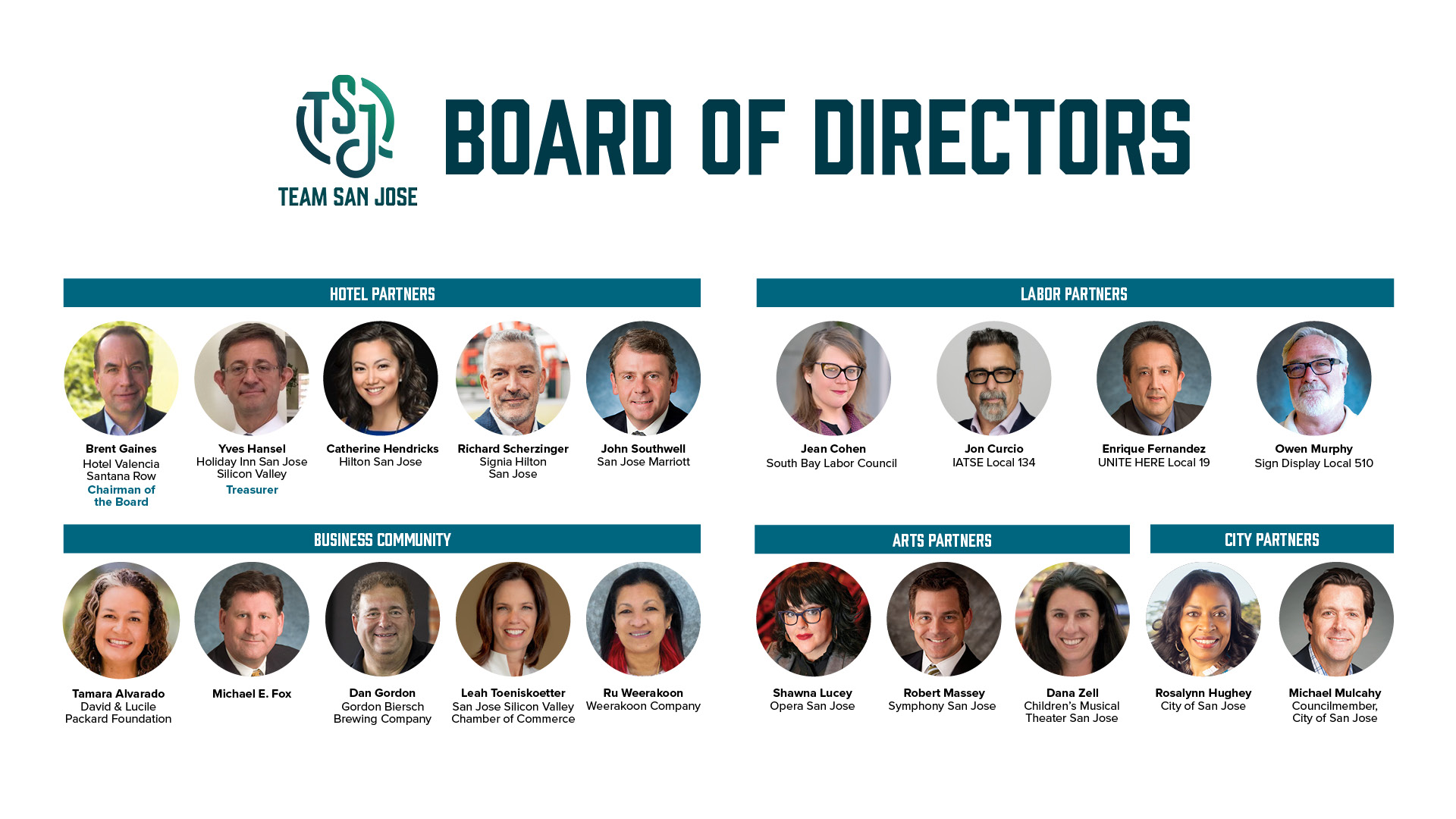 Team San Jose Board of Directors